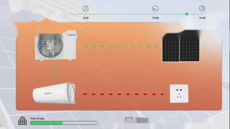 Aire acondicionado solar de alta eficiencia 9000BTU con aire acondicionado con compresor Gmcc
