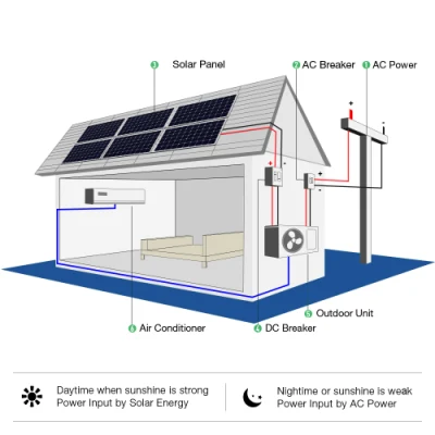 Aire acondicionado solar dividido de pared con inversor de CC de 18000BTU para uso doméstico